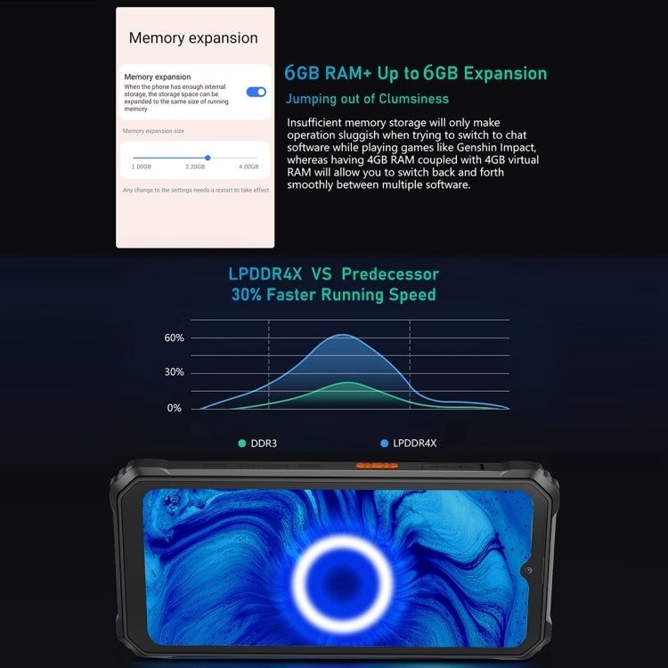 Blackview BV6200 Pro, IP68/IP69K/MIL-STD-810H, 6.56 inch Android 14 MediaTek Helio P35 Octa Core, Network: 4G, OTG, NFC Blackview BV6200 Pro, IP68/IP69K/MIL-STD-810H, 6.56 inch Android 14 MediaTek Helio P35 Octa Core, Network: 4G, OTG, NFC